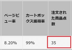 35個売れている