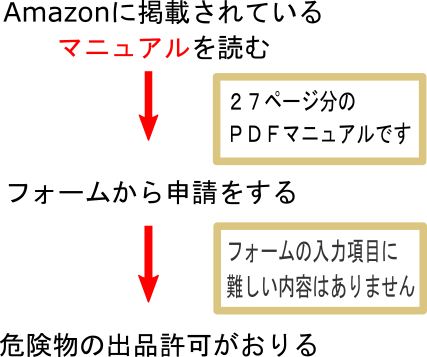 危険物これからのルール
