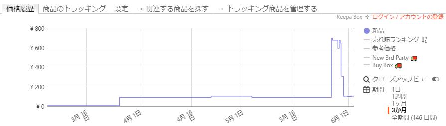 keepa アマゾンなし