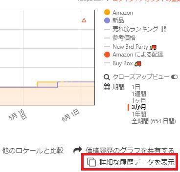 詳細な履歴データを表示