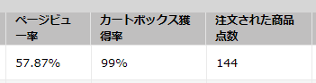 販売個数