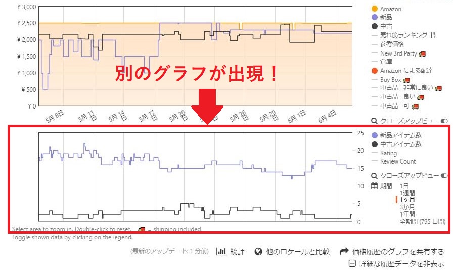別のグラフ