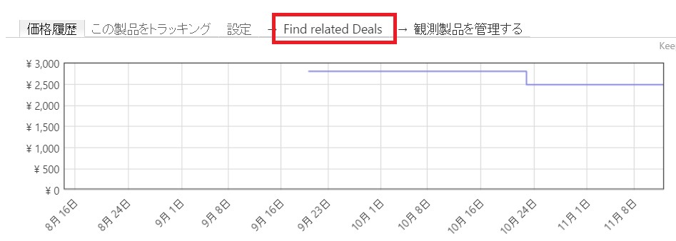 Find related Deals