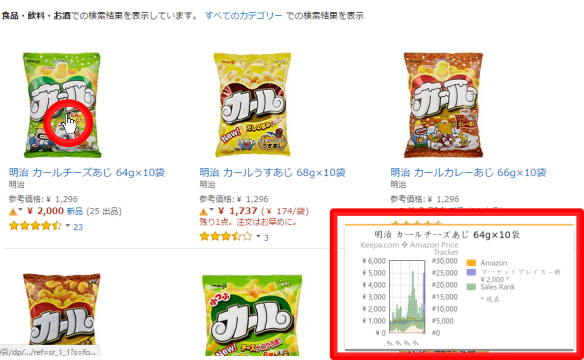 カーソルオンでグラフkeepa