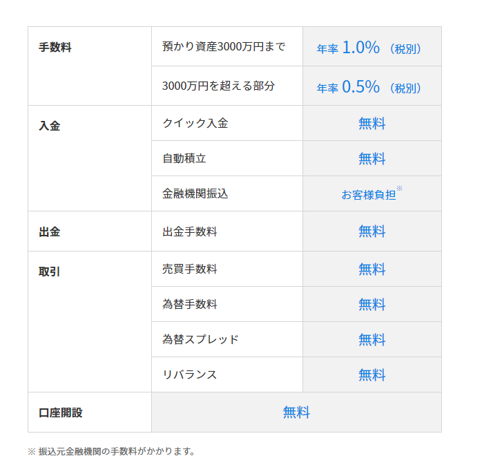 手数料