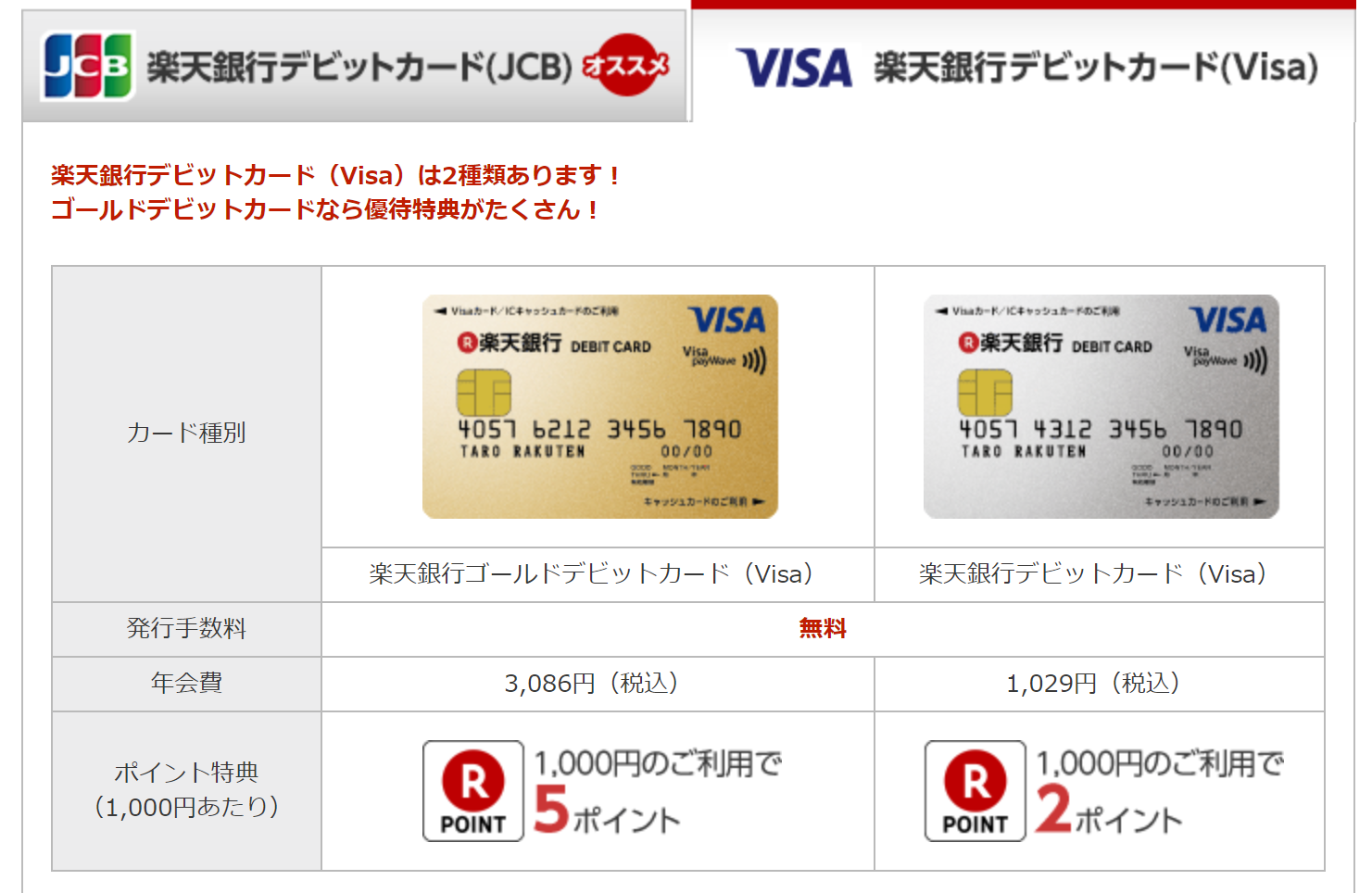 楽天デビットゴールドカード