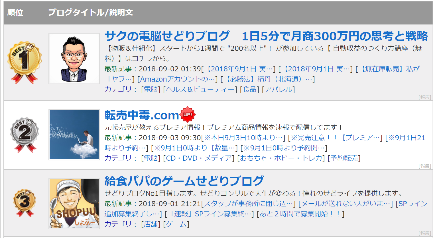 せどり ブログ で1位になりました サクの電脳せどりブログ 1日5分で月商300万円の思考と戦略