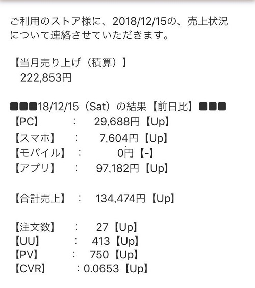 ヤフーショッピング12/5の売り上げ