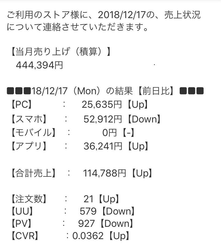 12月17日の売り上げ