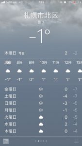 札幌の気温