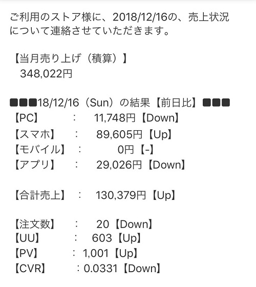 2018年12月16日ヤフーショッピングの売り上げ