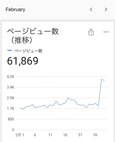 PV数