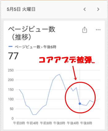 コアアップデート被弾