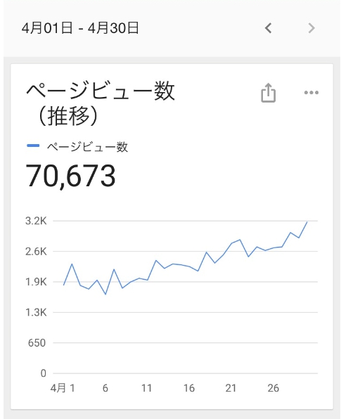 2020年4月のブログのPV数