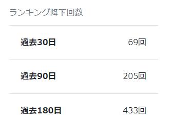 イーリサの月間想定販売個数
